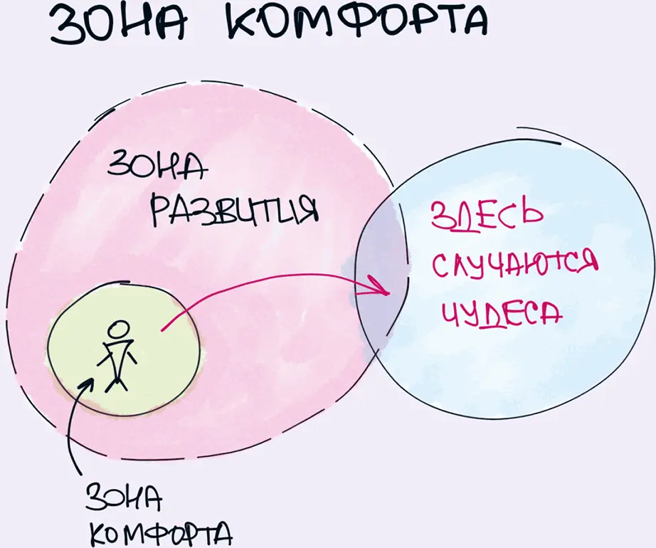 15 Чем выше рост тем сильнее качает Если тебе кажется что у тебя все под - фото 15