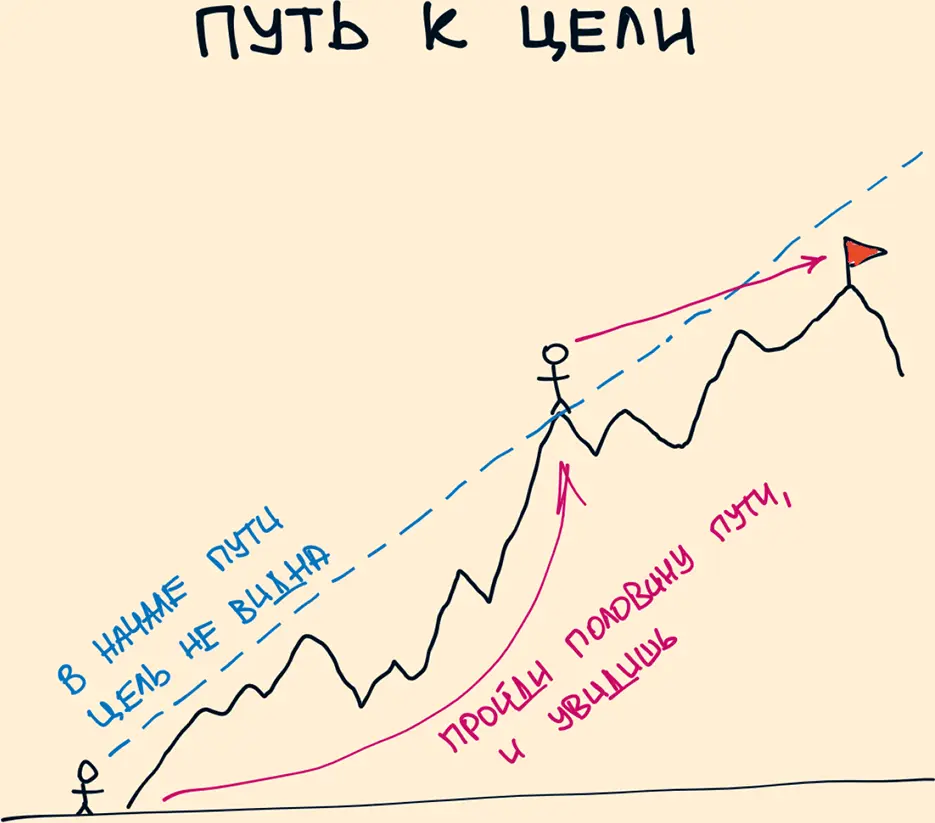 24 Существует тысяча путей к одной цели Работа в бизнесе научила меня тому - фото 24