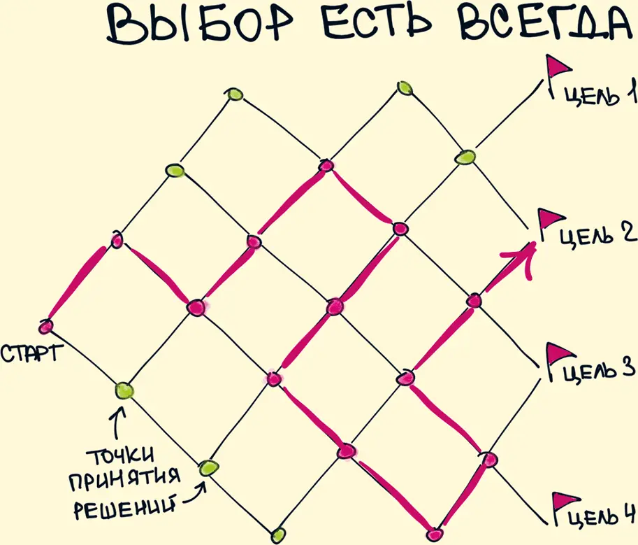 25 Следуй за лидером Делая выбор относительно того где работать в каком - фото 25