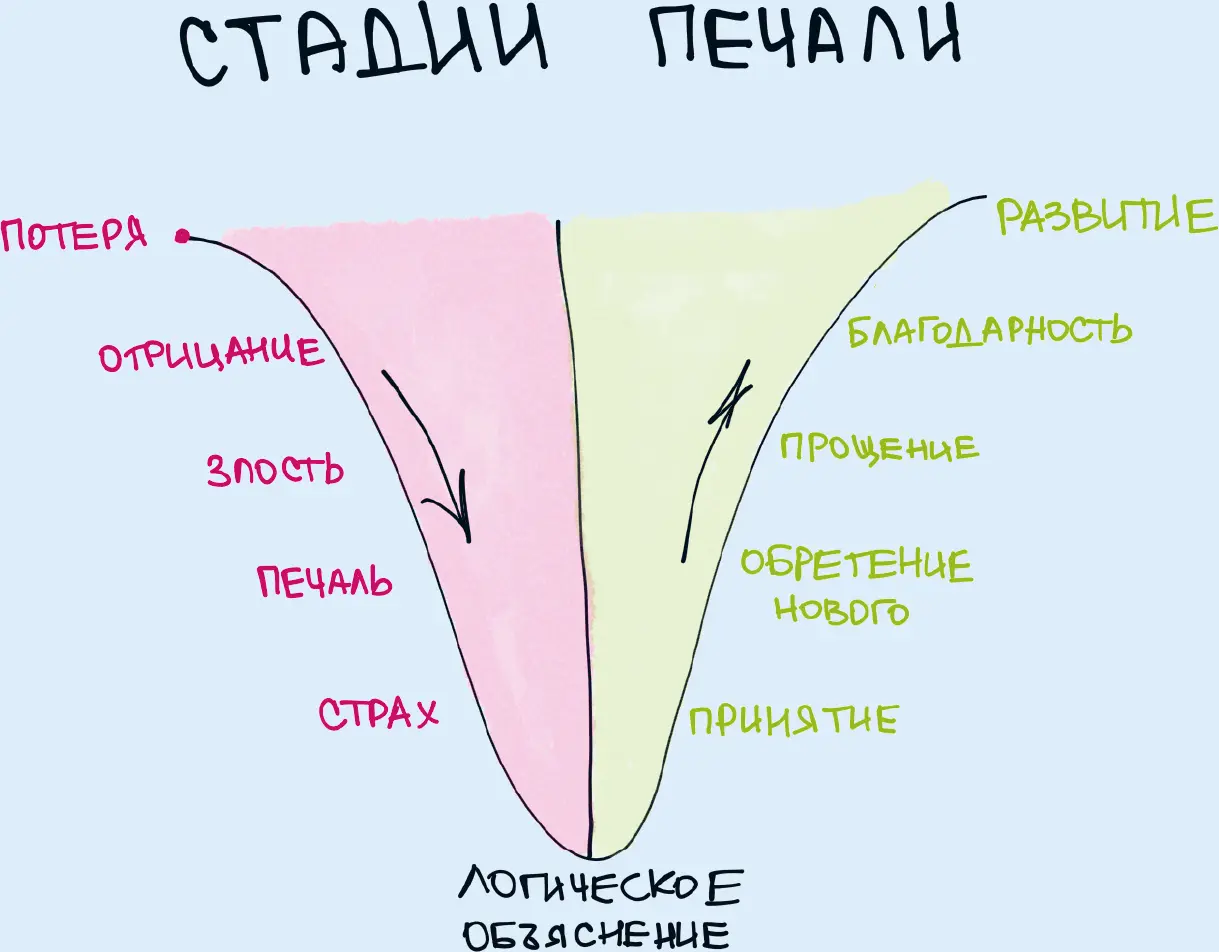 44 Разочарование есть результат избыточных ожиданий Обида и разочарование - фото 44
