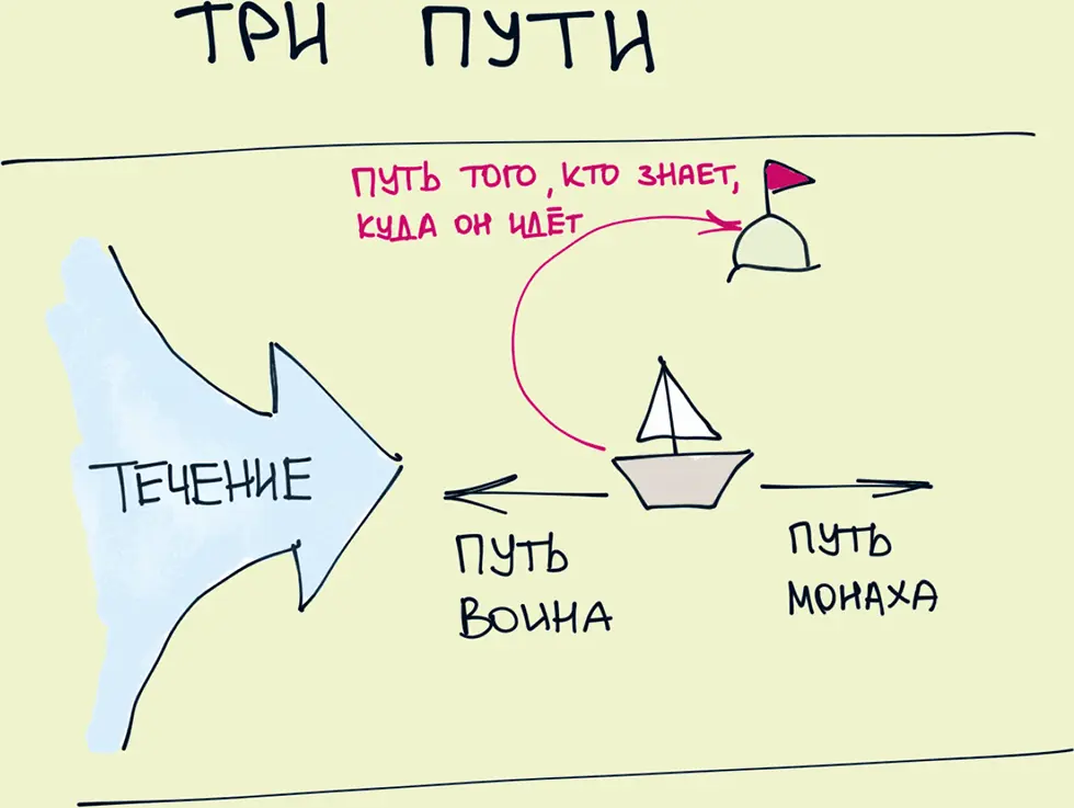49 Счастье внутри и дорога к нему короче чем кажется Все эти умные книги - фото 49