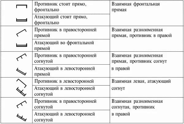 Классификация положений в разделе техники борьбы полустоя В этом разделе - фото 2