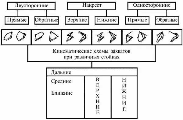 Захваты противника при борьбе стоя могут быть двусторонние за разноименные - фото 5