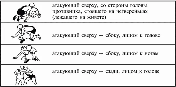 Находясь в положении нижнего интересующий нас борец атакующий может - фото 7