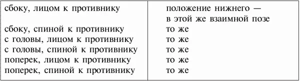 Все начальные технические действия связанные с позами можно разделить на - фото 8