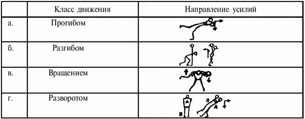 В бросках типа dклассы разделены на заходом когда атакующий заходит сбоку - фото 13