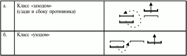 По способу лишения противника опоры на векторной основе броски и сбивания - фото 14