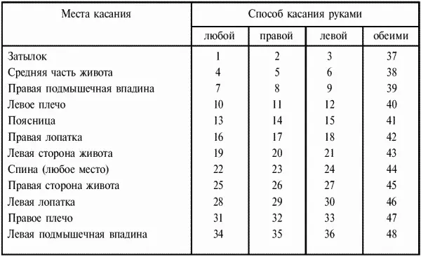 Игры в которых партнеры получают разные задания названы играми второго - фото 184