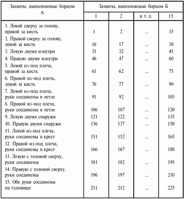 Номера по горизонтали обозначают те же захваты что и по вертикали Под - фото 185