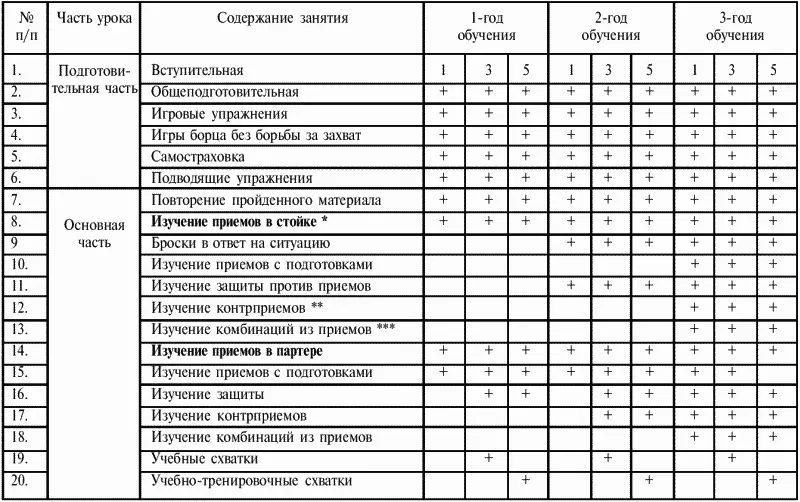 на первом году обучения броски изучаются в двухшереножном строю - фото 187