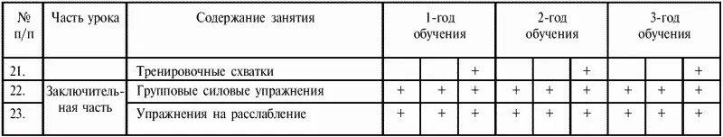 на первом году обучения броски изучаются в двухшереножном строю - фото 188