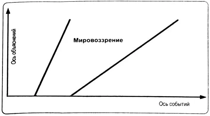 Рис 1 Понятно что это не более чем фазовая диаграмма границы областей не - фото 1