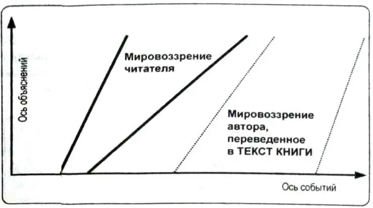 Рис 4 Учитывая что мы пытались определить фэнтези через мировоззрение то - фото 4