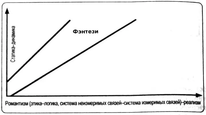 Рис 5 Точка этой диаграммы соответствует конкретному литературному - фото 5
