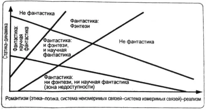 Рис 6 Итак мы не можем дать точного литературного определения фэнтези просто - фото 6