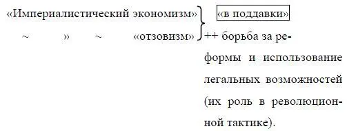 Написано в октябре 1916 г Впервые напечатано в 1936 г в Ленинском сборнике - фото 10