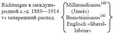 140 Мильеранизм оппортунистическое течение названное по имени французского - фото 17