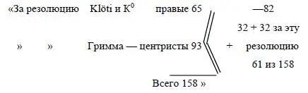 Предложение об изменениях в резолюции по военному вопросу было напечатано в - фото 38