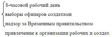 2 1 Как произошла революция в России и почему она создала два правительства - фото 13