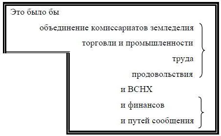 NBКомитеты снабжения и сбыта волостные уездные губернские районные - фото 8
