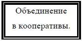 7 Покупка 2000 25 тыс 50 млн практические организаторы - фото 16