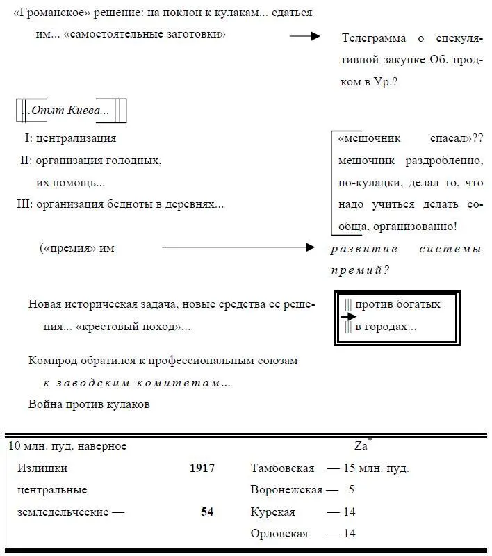 Zirka около приблизительно Ред Написано в июне не позднее 4 1918 г - фото 21