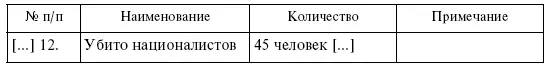 17 июня 43 г группой в кол до 70 чел окружен националистический - фото 5