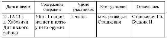 Командир отряда А Зиновьев 65 Комиссар Азерский 66 Нач штаба 67 НАРБ - фото 6