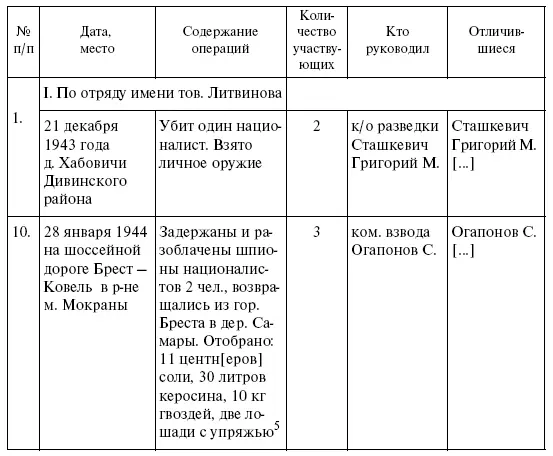 Командиркомиссар бригады им Флегонтова Жохов Нач штаба бригады им - фото 8