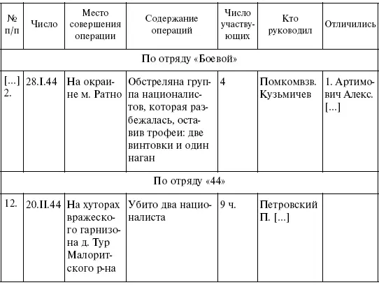 Командир бригады им Флегонтова Жохов Комиссар бригады им Флегонтова Ваганов - фото 9