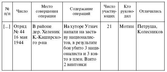 Нач штаба Матюшев 84 НАРБ Ф 1401 Оп 1 Д 420 Л 1 45об Подлинник - фото 10