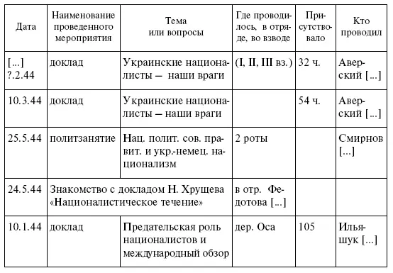 НАРБ Ф 1401 Оп 1 Д 430 Л 1 2 5 5об 8об 16об 20 Подлинник - фото 11