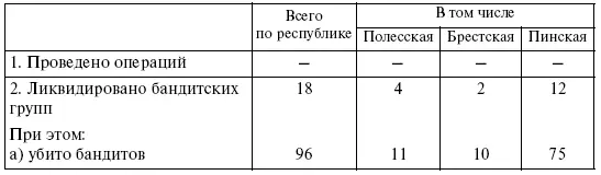 ЦА КГБ РБ Ф 11 Оп 1 Д 9 Л 304306 - фото 12