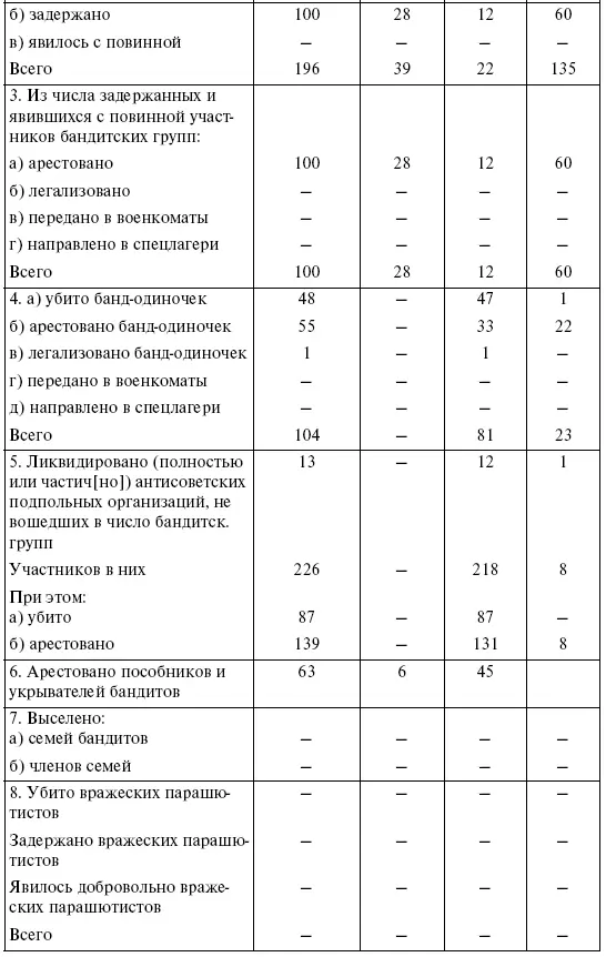 ОУНУПА в Беларуси 19391953 гг Документы и материалы - фото 13