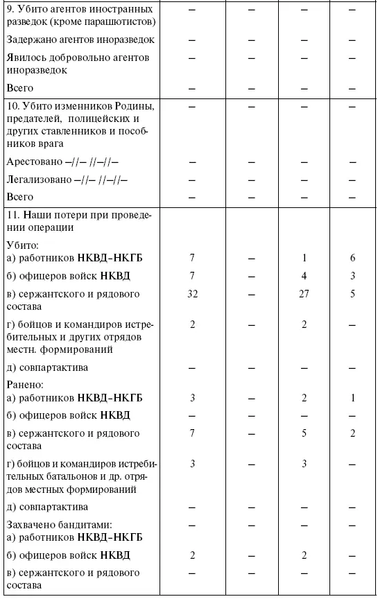 ЦА КГБ РБ Ф 11 Оп 1 Д 9 Л 304306 239 Докладная записка секретаря - фото 14
