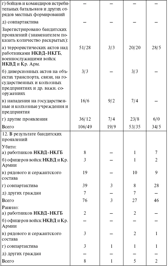 ЦА КГБ РБ Ф 11 Оп 1 Д 9 Л 304306 239 Докладная записка секретаря - фото 15