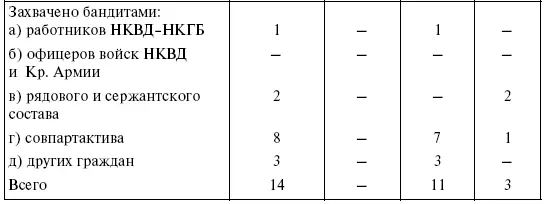 ЦА КГБ РБ Ф 11 Оп 1 Д 9 Л 304306 239 Докладная записка секретаря - фото 16