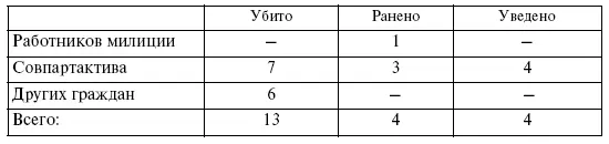 Министр внутренних дел Союза ССР С Круглов НКВДМВД СССР в борьбе с - фото 17