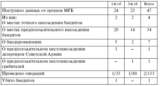 Результаты оперативнослужебной деятельности полка Всеми видами служебных - фото 19