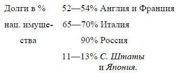 б Заработная плата и цены в доходы 4050 доходы Лапинский стр 14 - фото 30