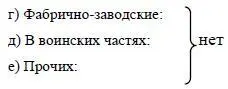 33 Проходили ли военное обучение воинское звание и зарегистрированы ли в - фото 38