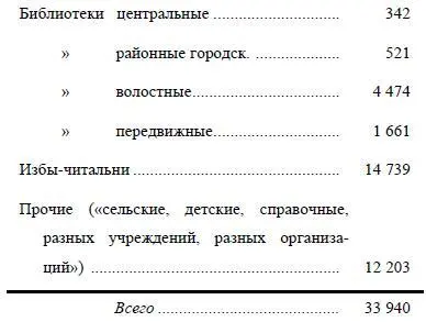 Тов Модестов полагает на основании своего опыта что около 3 4этих библиотек - фото 10
