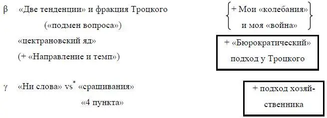 Versus против Ред δ Отречение от IX съезда РКП Назначенство да или нет - фото 46