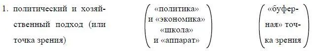 2 эклектика или диалектика 3 производственная демократия Формальный - фото 51