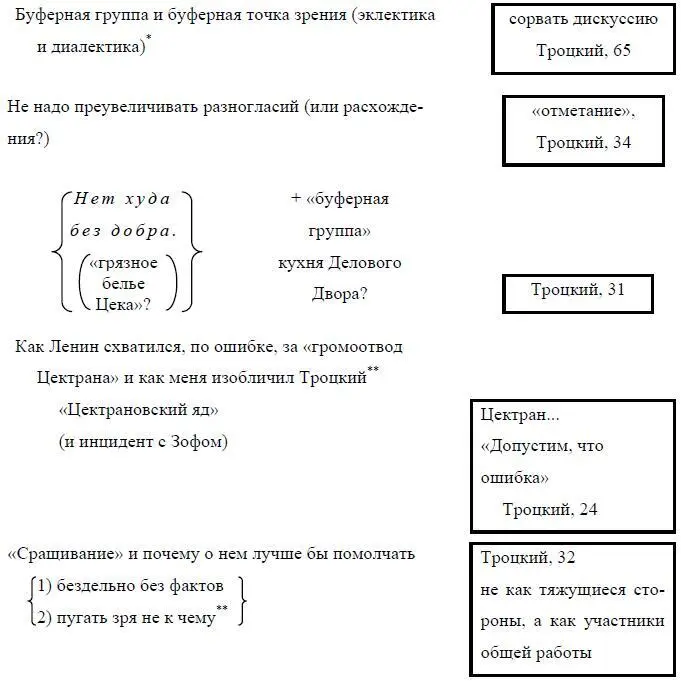 Текст со слова Фракция до слова диалектика в рукописи перечеркнут В И - фото 52