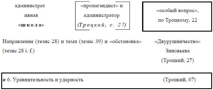 Конфликты будут решать профсоюзы тезис 33 Пример увлечения перебарщивания - фото 53