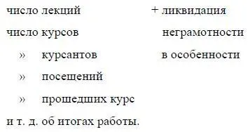 5 Привлечение спецов педагогов с образованием и опытом систематически и в - фото 60