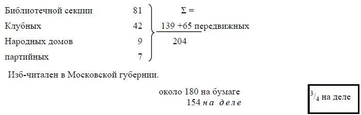 У военных около 14 остальные при клубах 2 Центропечать 31I1921 имеет - фото 63