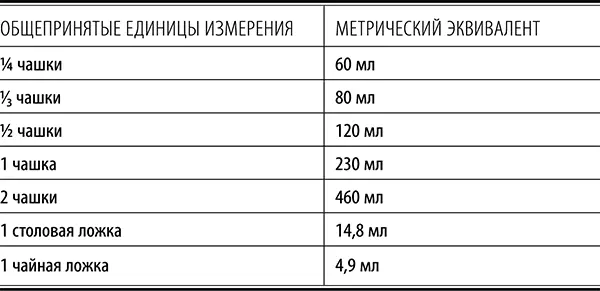 Таблица 2 Завтраки не содержит глютен не с - фото 17