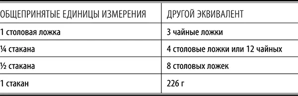 Завтраки не содержит глютен не содержит молочных продуктов - фото 18